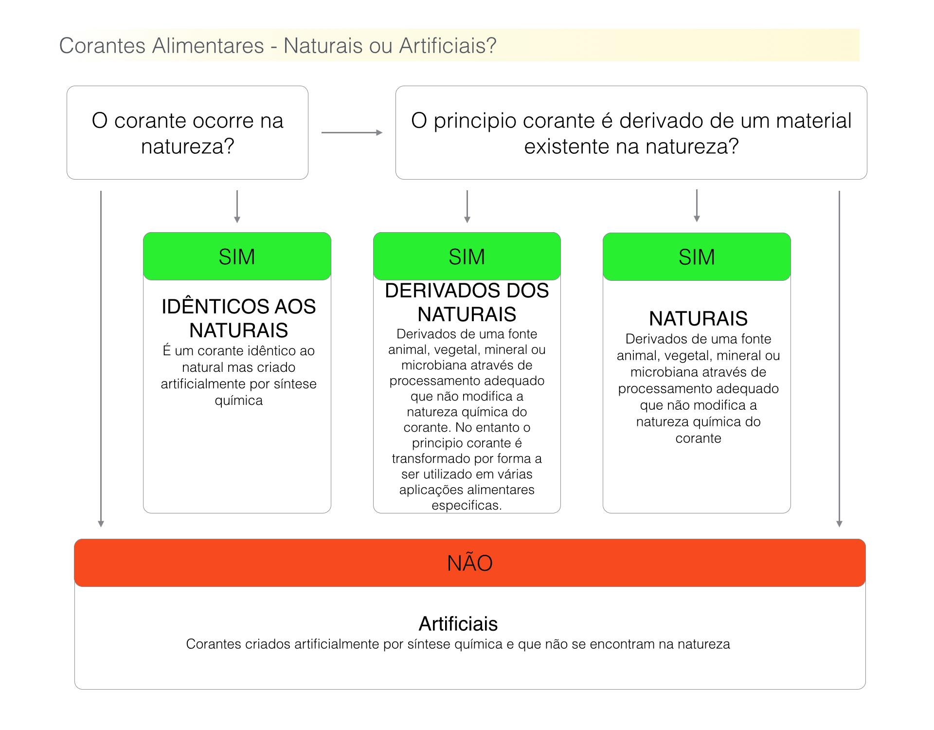 corantes legislação pt.002